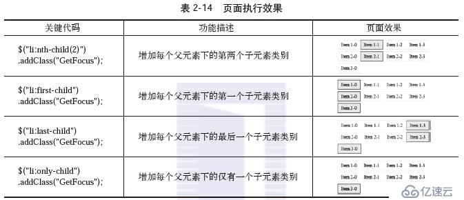 jQuery學(xué)習(xí)之選擇器