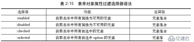 jQuery學(xué)習(xí)之選擇器