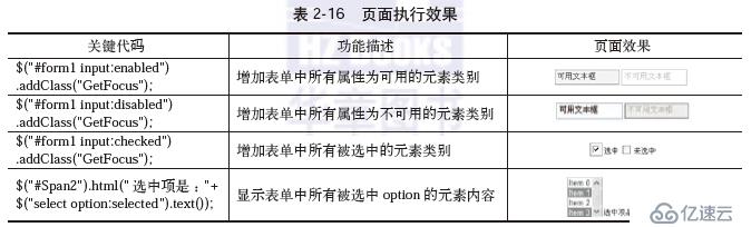 jQuery學(xué)習(xí)之選擇器