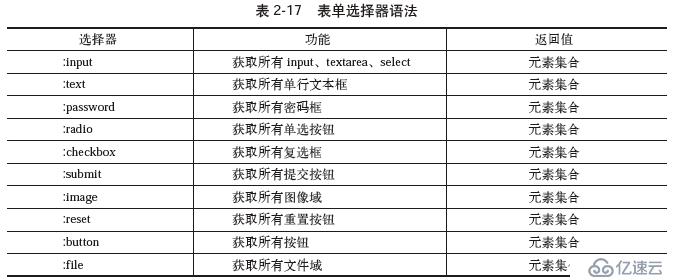 jQuery學(xué)習(xí)之選擇器