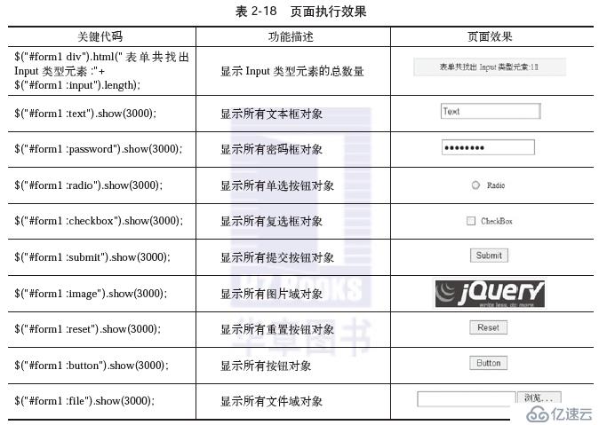 jQuery學(xué)習(xí)之選擇器