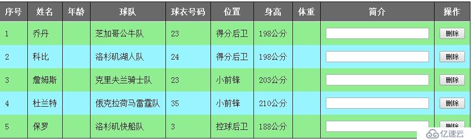 jQuery 表格中实现“删除线”的增进方法