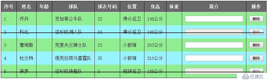 jQuery 表格中实现“删除线”的增进方法