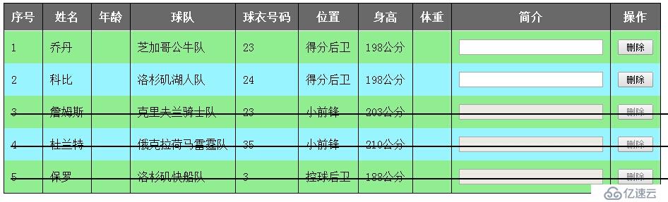 jQuery 表格中实现“删除线”的增进方法