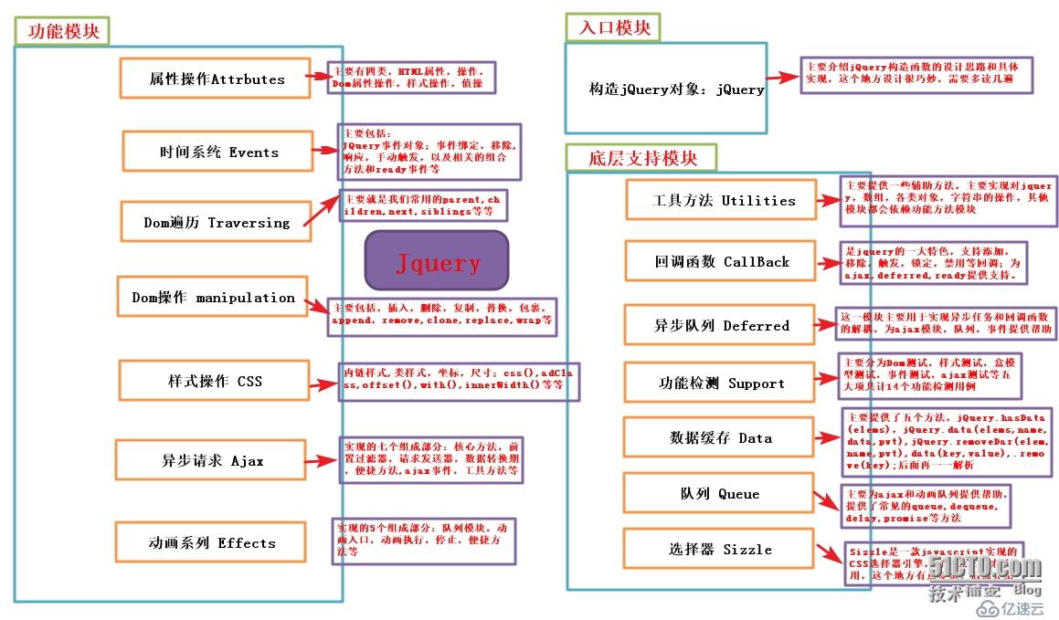 Jquery源码分析系列（1）--Jquery整体架构