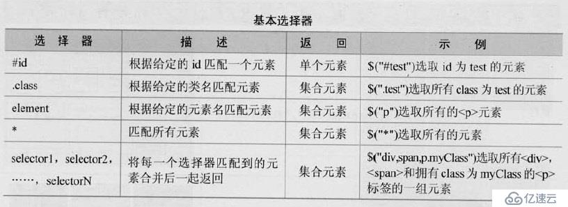 三、jQuery选择器