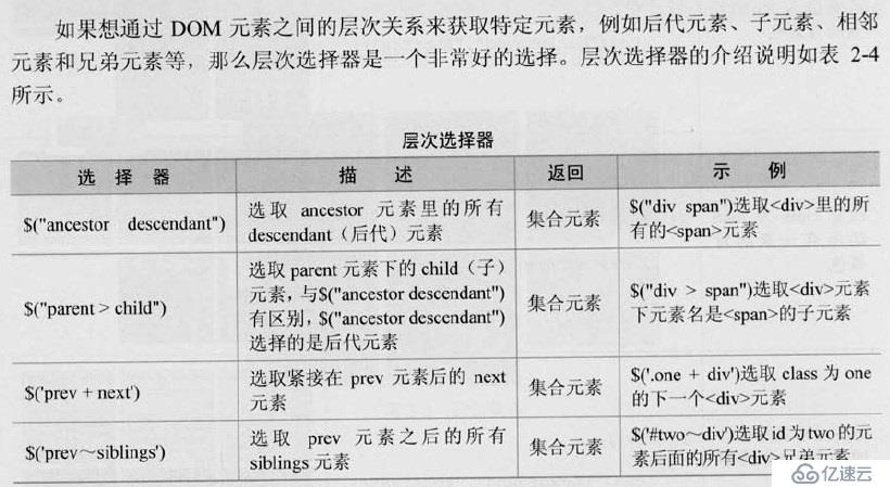 三、jQuery选择器