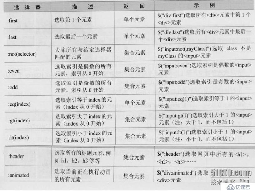 三、jQuery選擇器