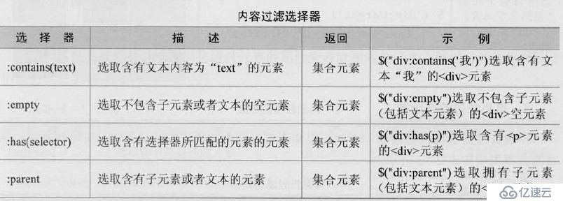 三、jQuery選擇器