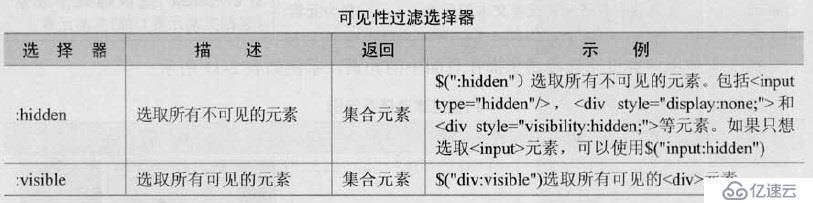 三、jQuery选择器