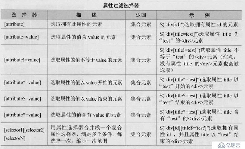 三、jQuery选择器