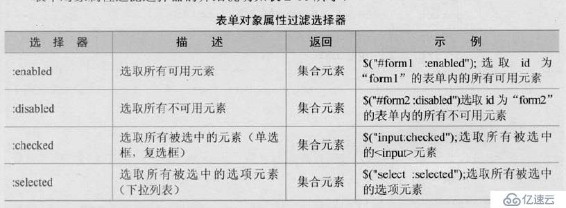 三、jQuery選擇器