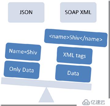 程序员Web面试之JSON