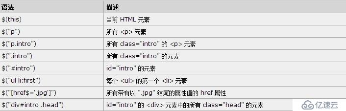 Jquery使用思路