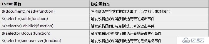 Jquery使用思路