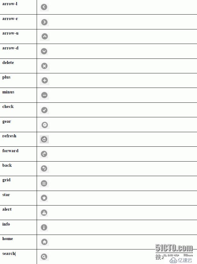 jquery mobile常用的data-role类型