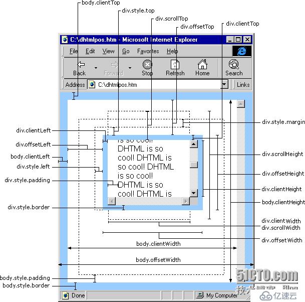 JQuery中的offset方法