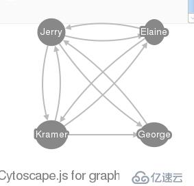 jQuery Charts