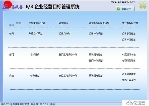 管理无定式，规范还需敏捷