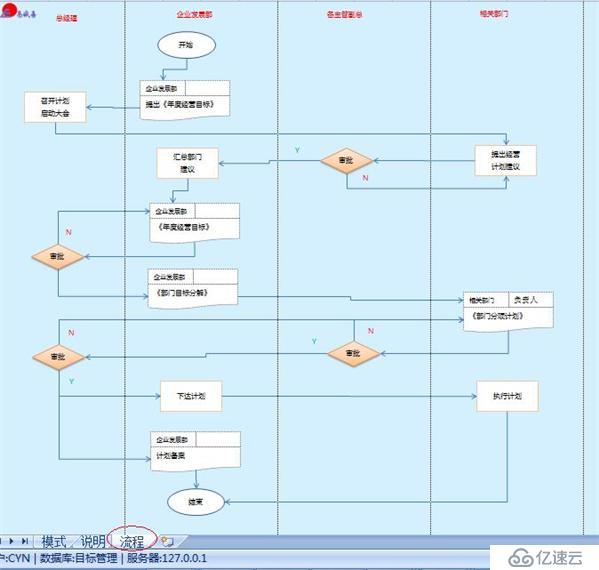 管理无定式，规范还需敏捷