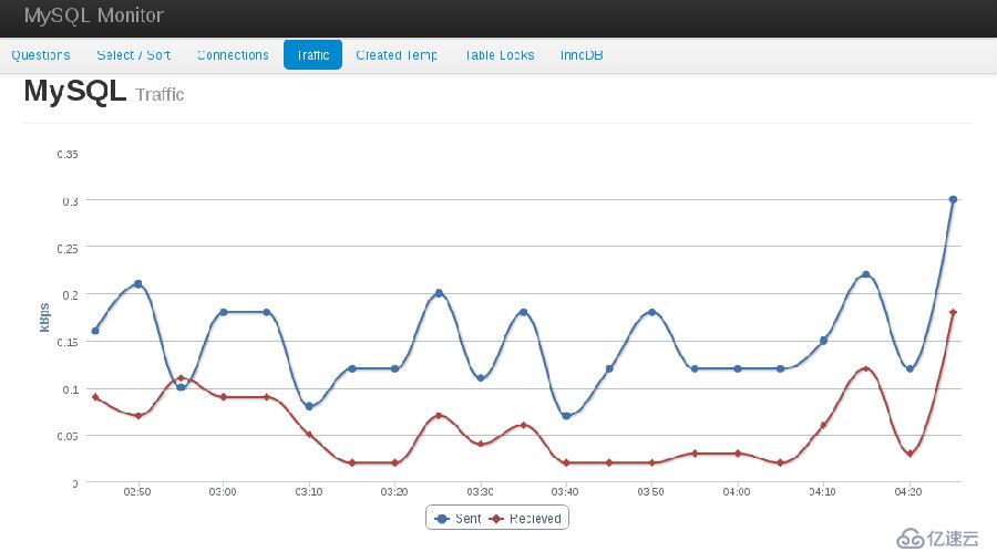 图表highcharts联合jquery ajax 后端取数据前端图表渲染