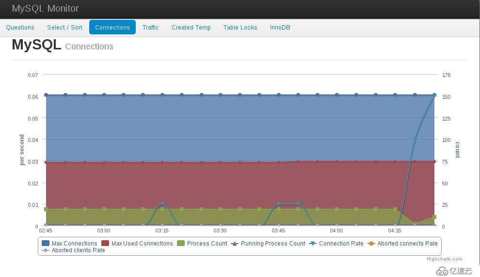 图表highcharts联合jquery ajax 后端取数据前端图表渲染