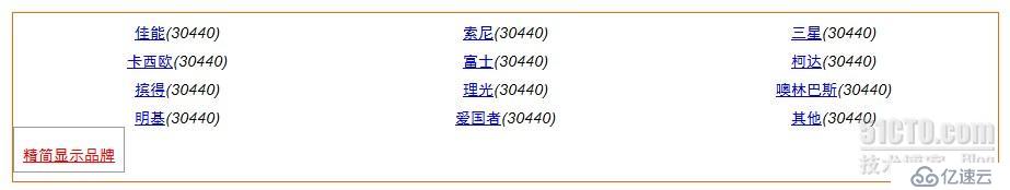 模拟网站品牌列表的效果