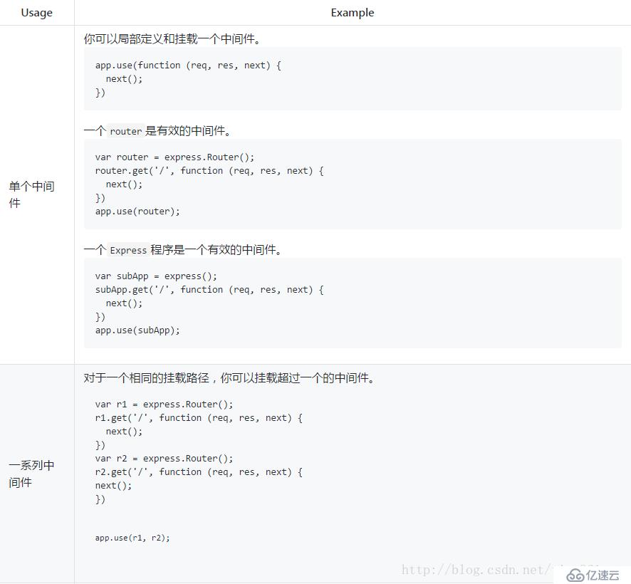 express中間件和路由教程