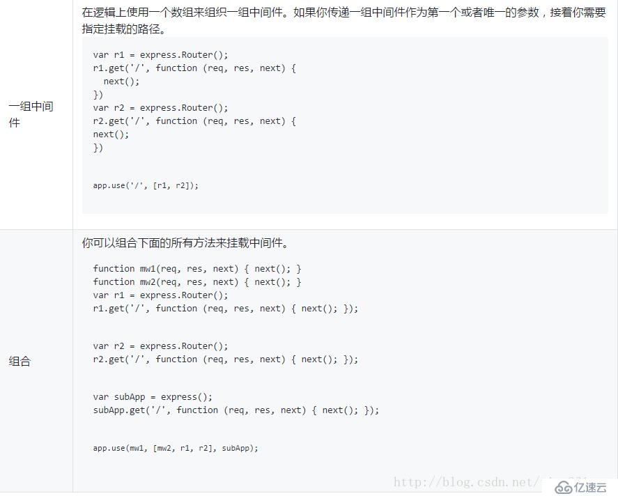 express中間件和路由教程