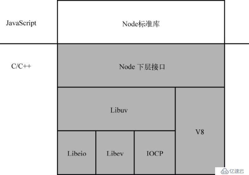 五个最佳案例带你解读Node.js的前后之道