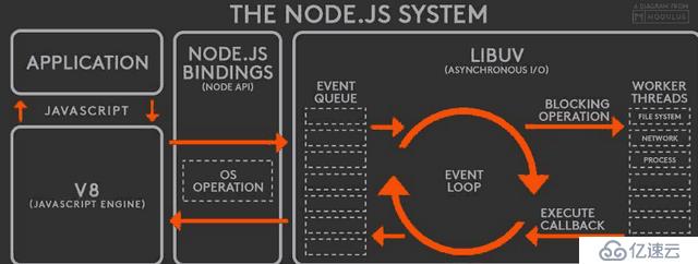 五个最佳案例带你解读Node.js的前后之道