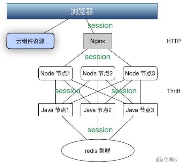 五个最佳案例带你解读Node.js的前后之道