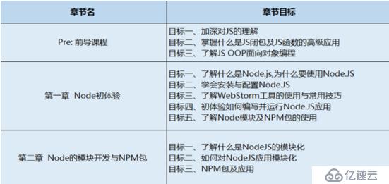 跟我學(xué)Node高性能Web服務(wù)器開發(fā)