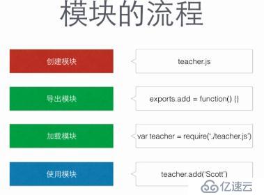 Node.js(二)——模塊與包管理工具