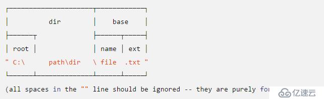 Node.js 初識(shí) Path 模塊