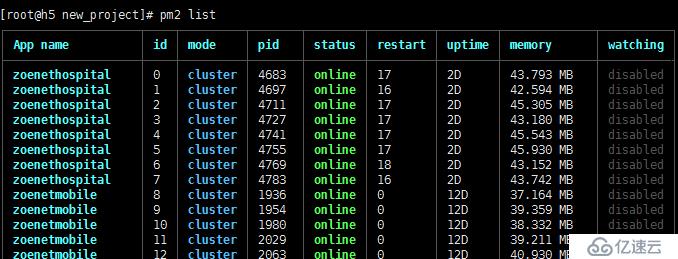 node.js部署文档(Linux版）