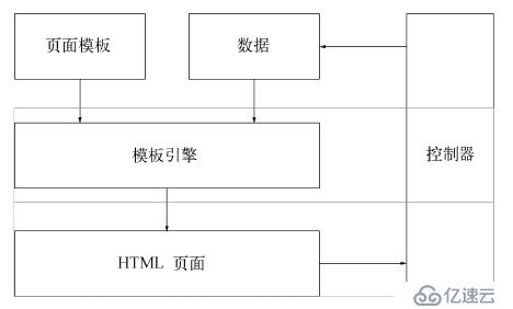 使用Nodejs创建基本的网站 Microblog--《Node.js开发指南》 1