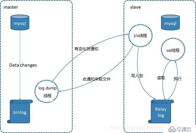 mysql集群方案详解