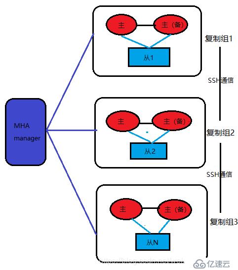 mysql集群方案详解