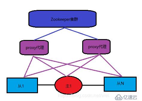 mysql集群方案详解