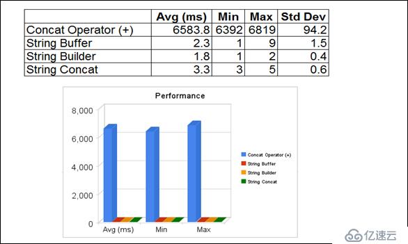 java字符串拼接的性能