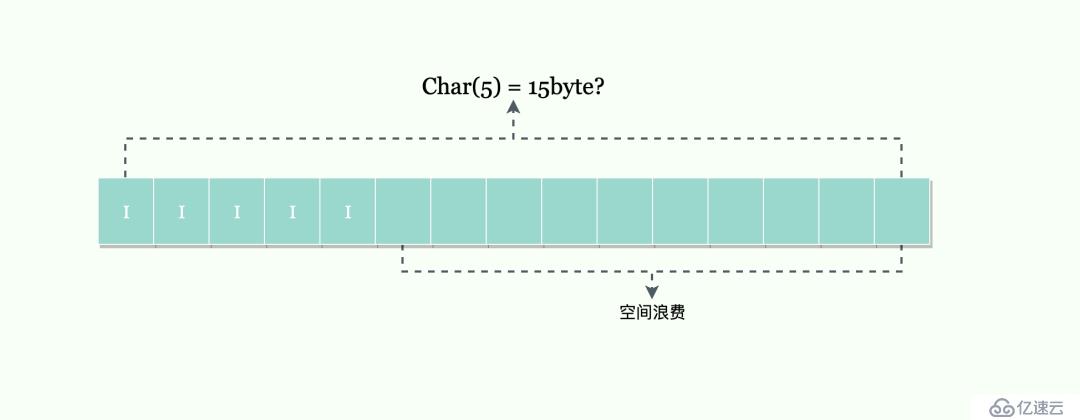 Mysql是怎樣兼容各種字符集的