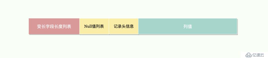 Mysql是怎样兼容各种字符集的