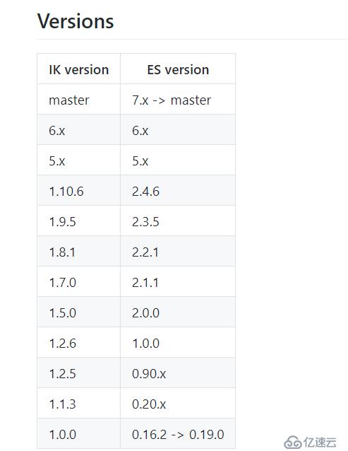 如何安裝ElasticSearch-hard插件和IK分詞器？