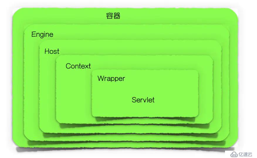 Tomcat服务器的运行原理是怎样的？