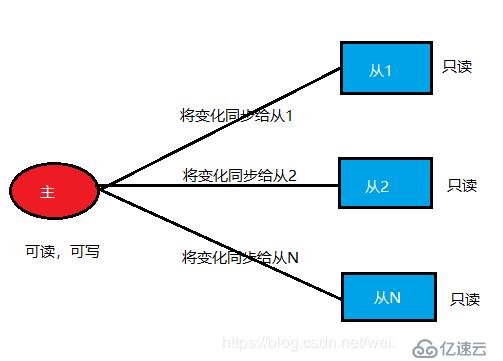 redis搭建伪集群的方法