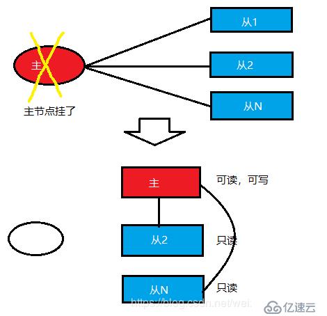 redis搭建伪集群的方法