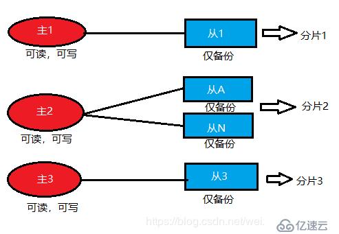 redis搭建伪集群的方法