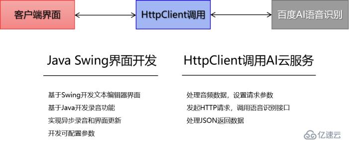 AI应用开发：语音录入编辑器aiWriter