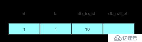 如何实现MySQL InnoDB事务隔离级别？